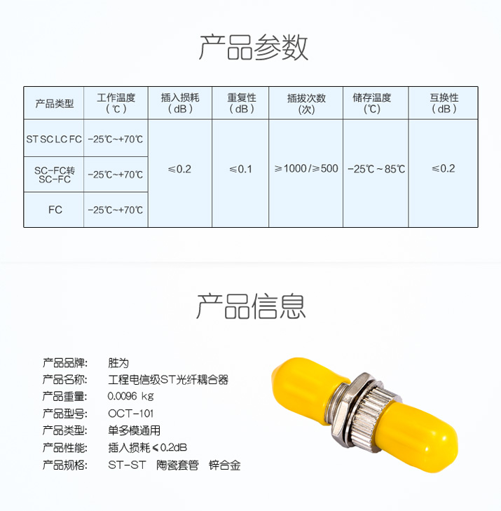 光纤耦合器参数